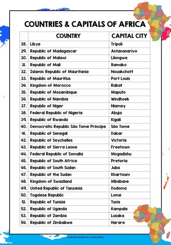 capital cities in africa|List of African Countries and Their Capitals (Updated).